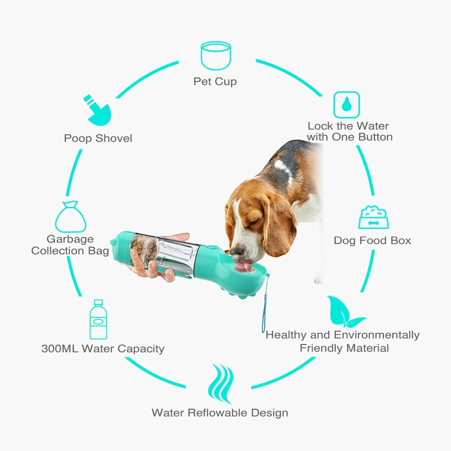 Blueberry 4-In-1 Portable Dog Bowl & Water Bottle - Travel Dog Water Dispenser with Food Box, Garbage Bag Storage & Poop Shovel